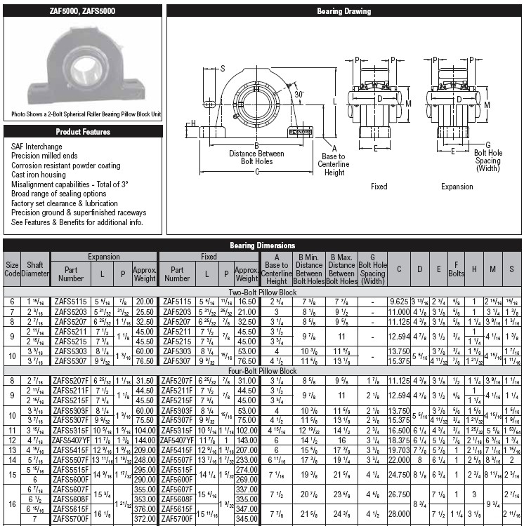 ZAFS5303*产品详细图片