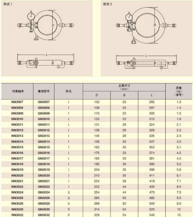GN3016产品详细图片