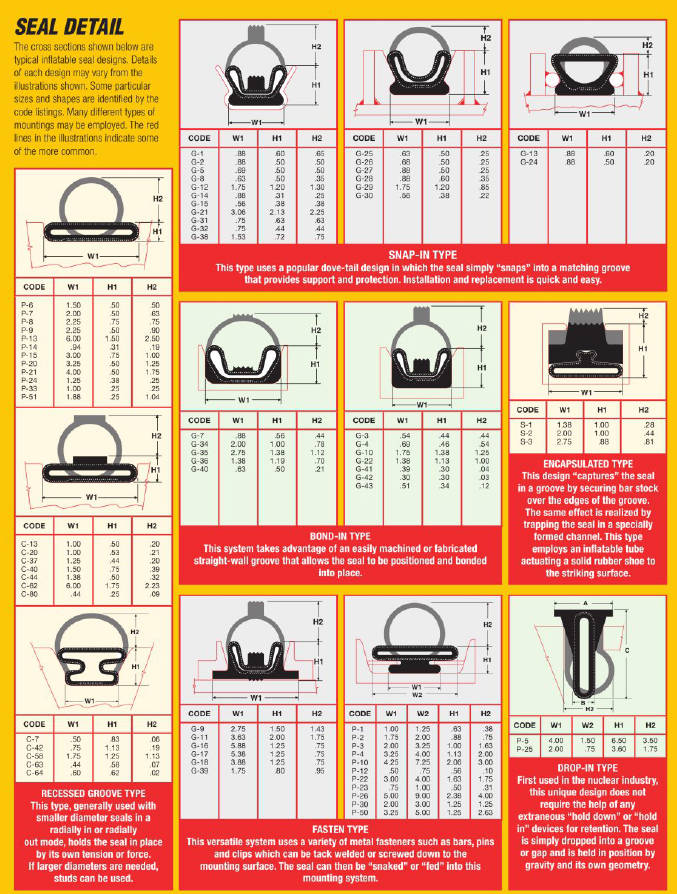 ����P-20��P-7 �������ܷ�ľ�����Ϣ